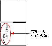 香典袋の裏面の書き方 サンプル 香典袋の表書きの書き方について 香典袋 表書き篇